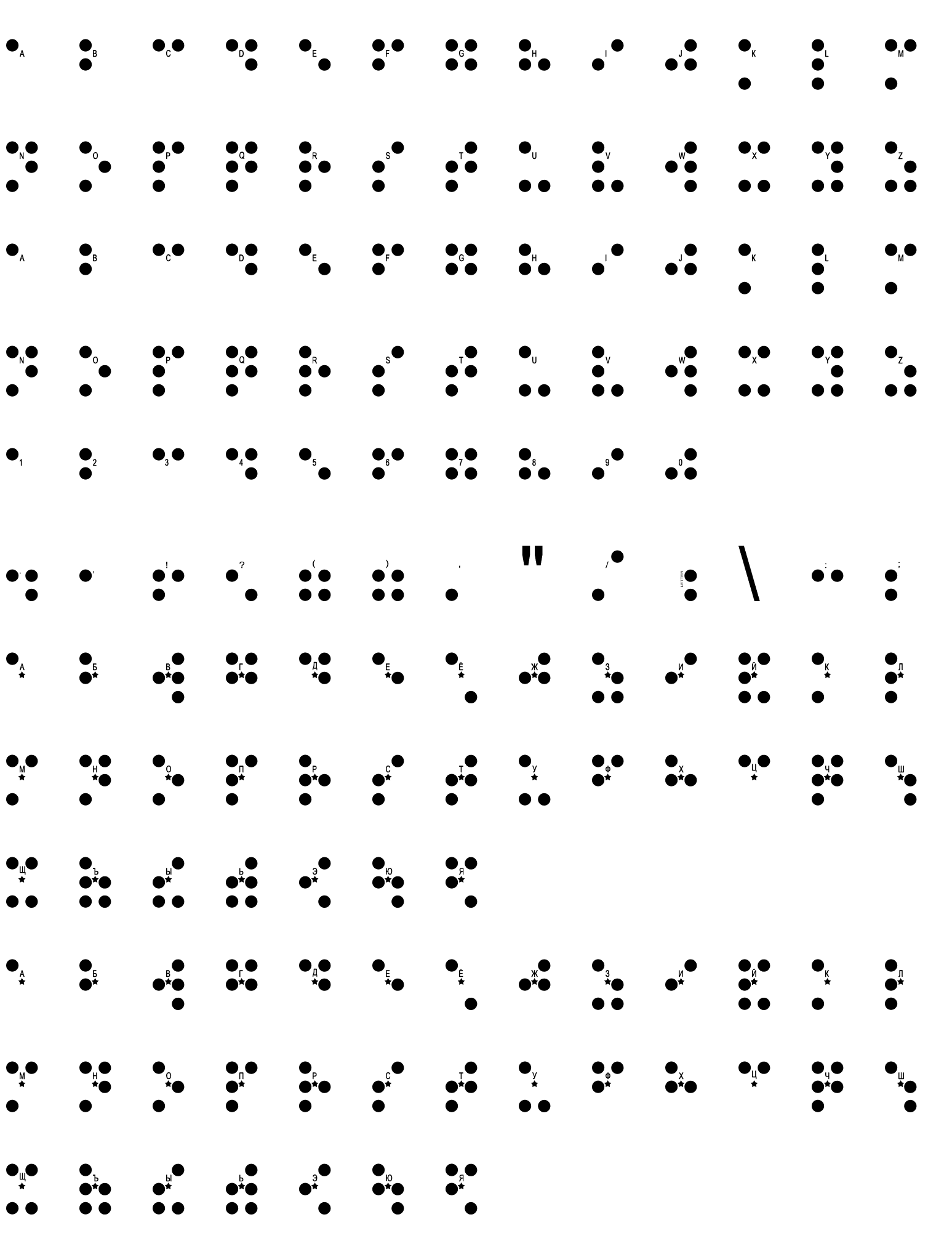 Шрифт Astakhov Braille alphabet-2